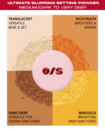 One Size Blurring Setting Powder - Image 5