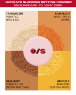 One Size Blurring Setting Powder - Image 6